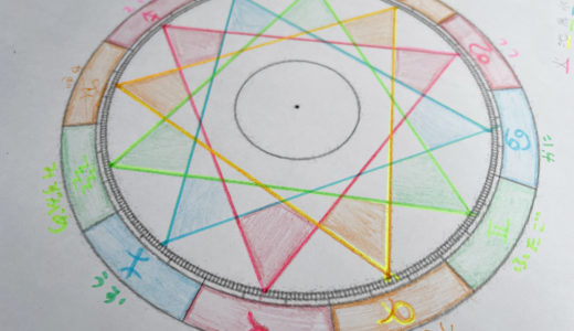 占星術のエレメント　～火・地・風・水～