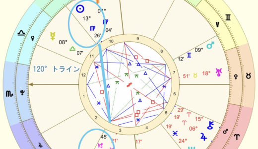 占星術のアスペクトとは何か？